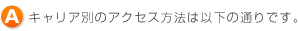 A.�L�����A�ʂ̃A�N�Z�X���@�͈ȉ��̒ʂ�ł�