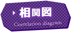 相関図