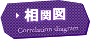 相関図