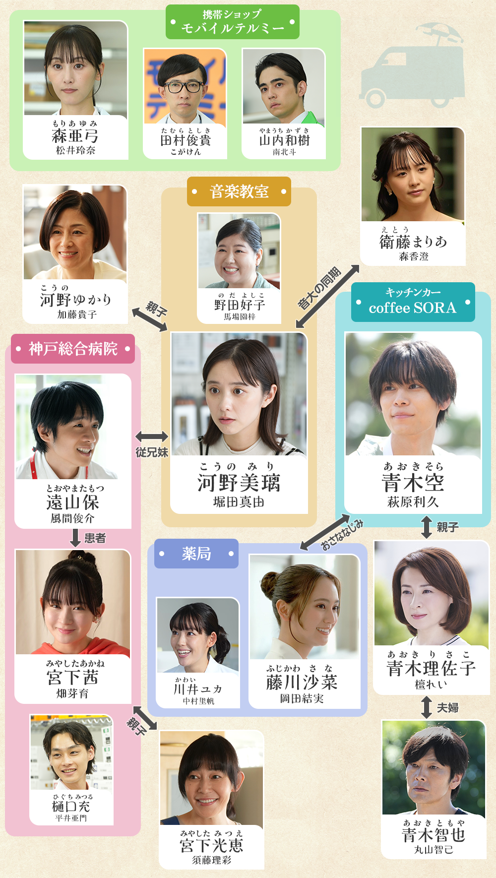 相関図