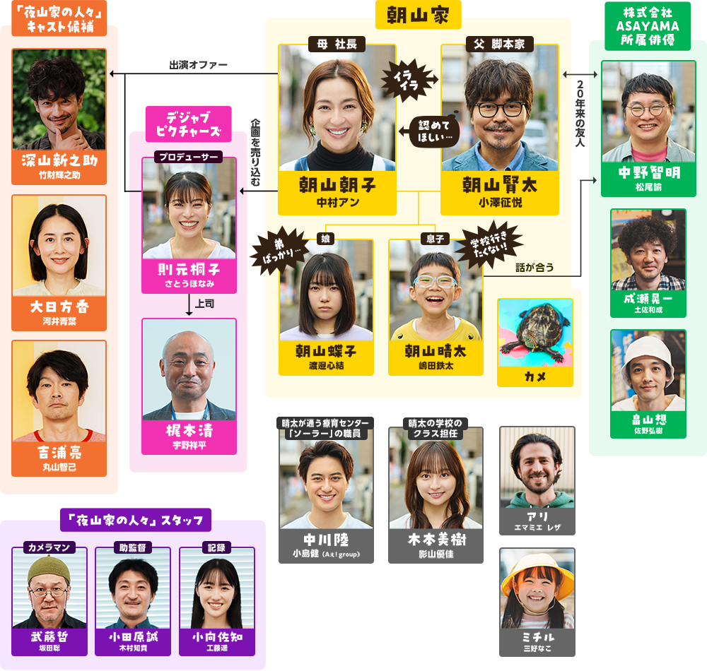 相関図