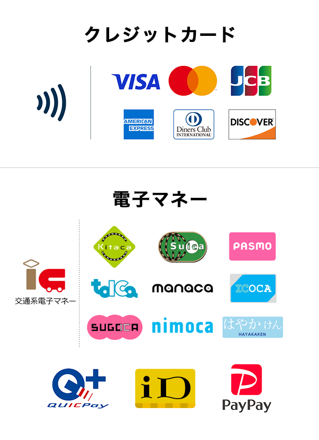 会場でのお支払い方法について