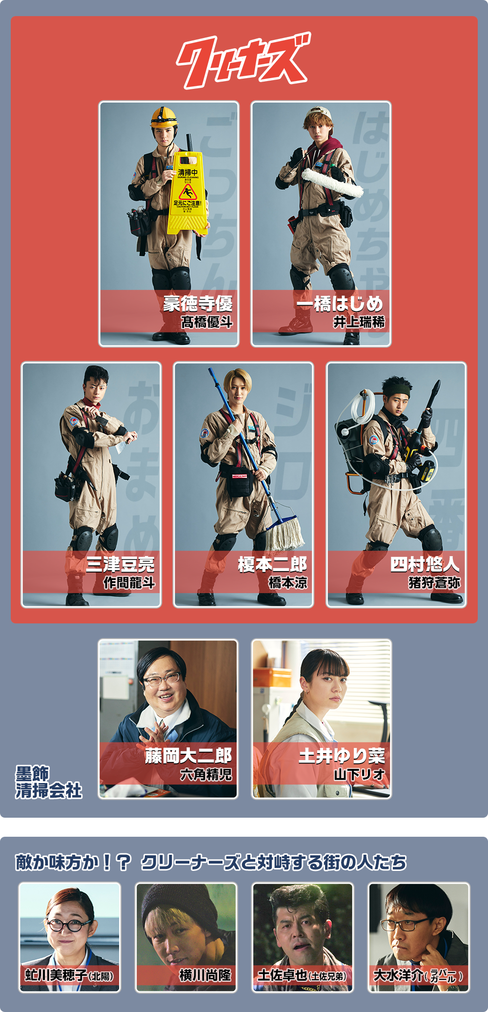 相関図