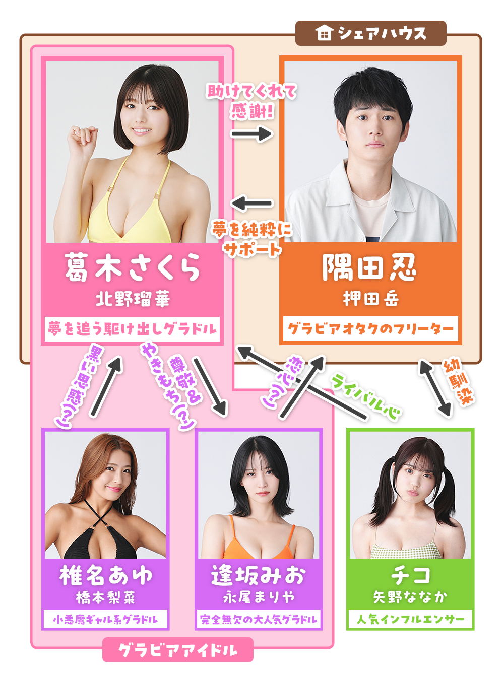 相関図