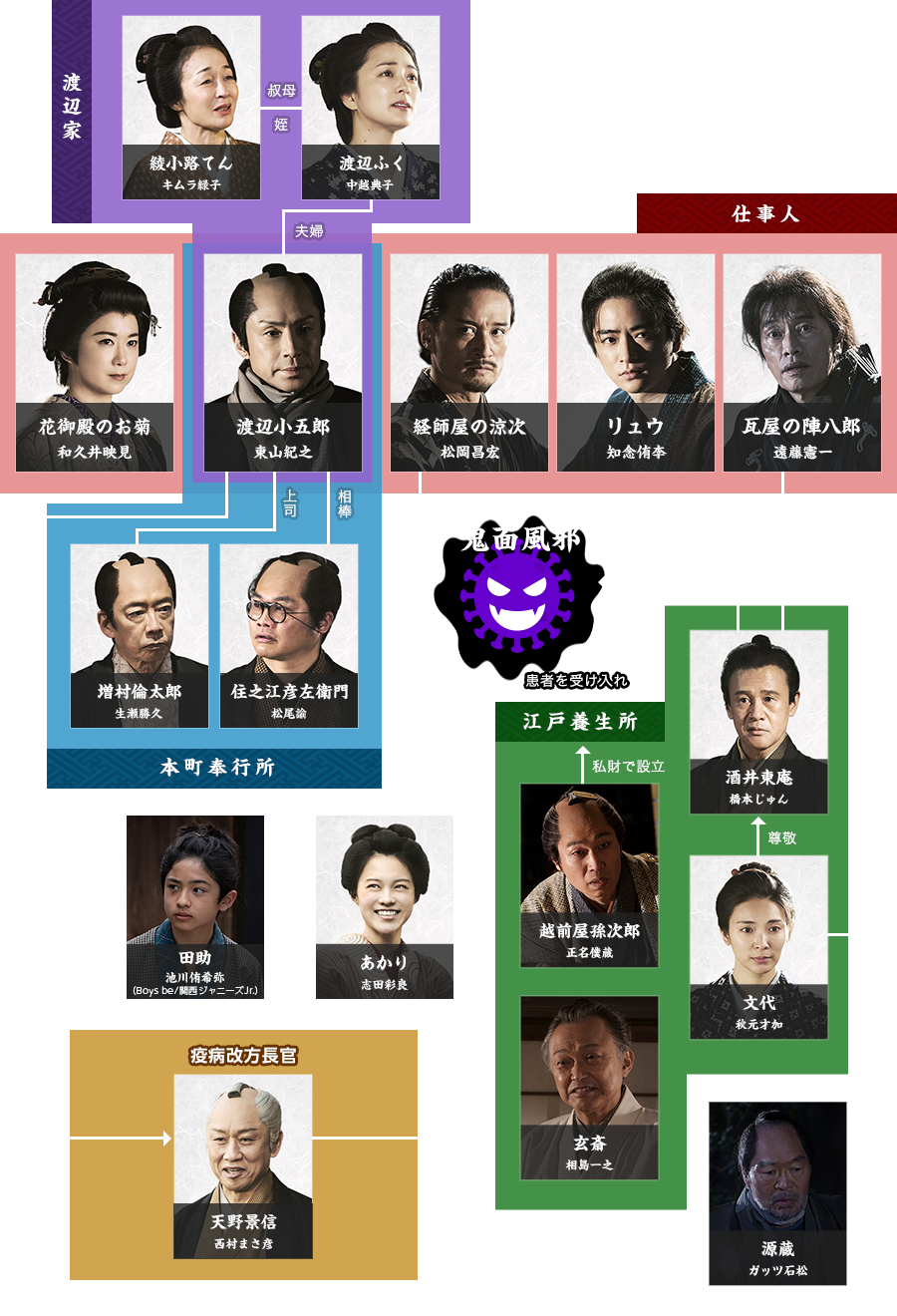 登場人物|必殺仕事人(2023)|朝日放送テレビ