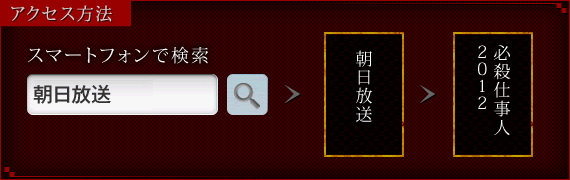 アクセス方法