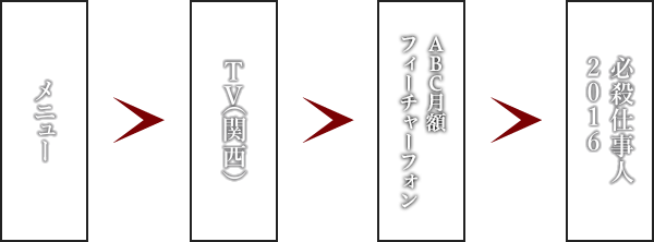 携帯サイトアクセス方法