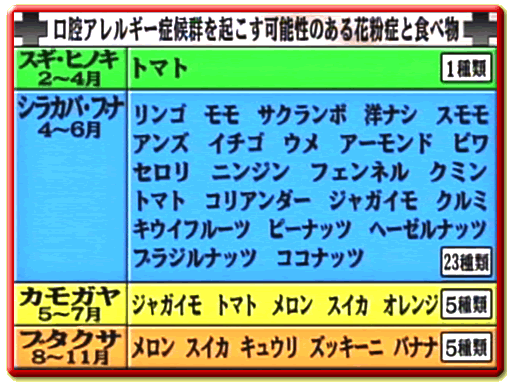 最終警告 たけしの本当は怖い家庭の医学 診察室