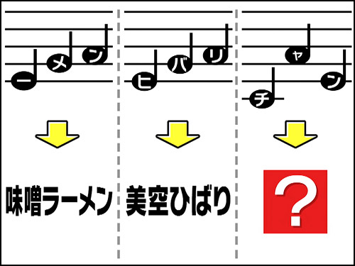 今ちゃんの 実は 朝日放送テレビ