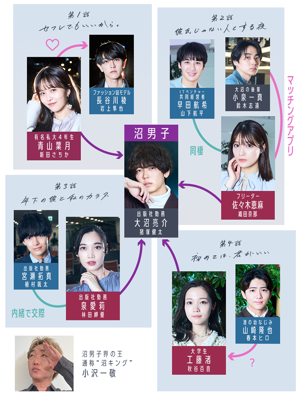 相関図