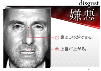 【disgust 嫌悪】1）鼻にしわができる。2）上唇が上がる。