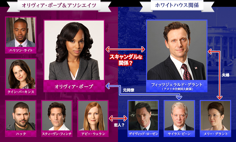 Scandal スキャンダル シーズン1 火曜ナイトドラマ 朝日放送テレビ