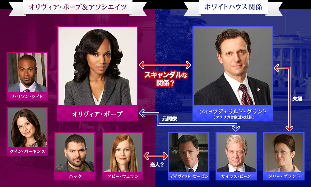 Scandal スキャンダル シーズン2 火曜ナイトドラマ 朝日放送テレビ