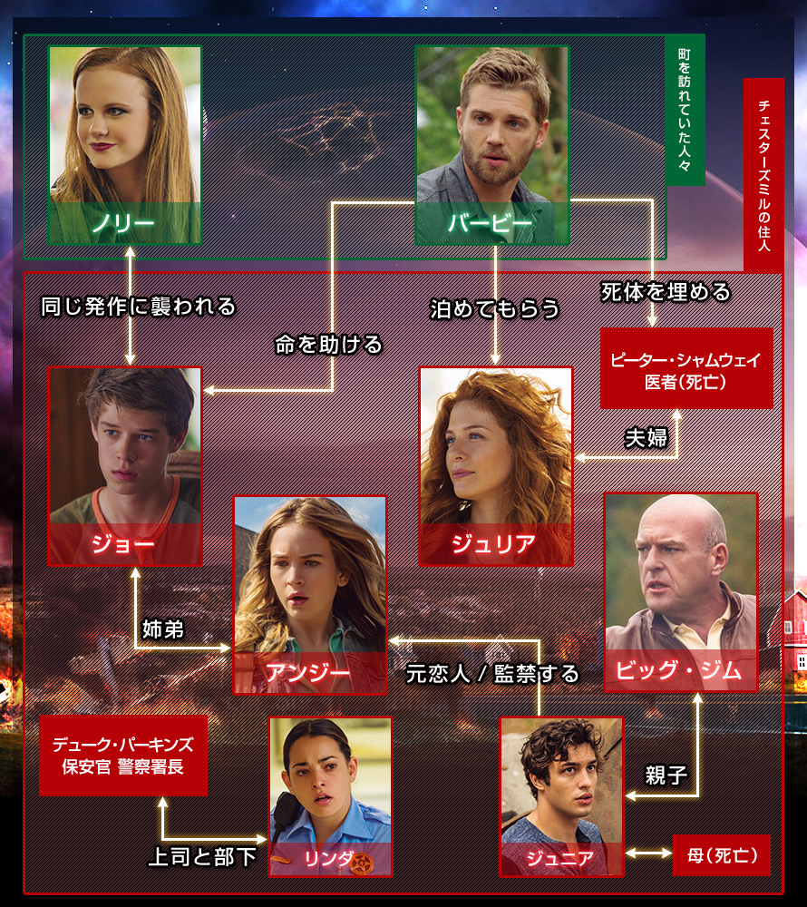 キャスト｜UNDER THE DOME / アンダー・ザ・ドーム｜火曜ナイトドラマ ...