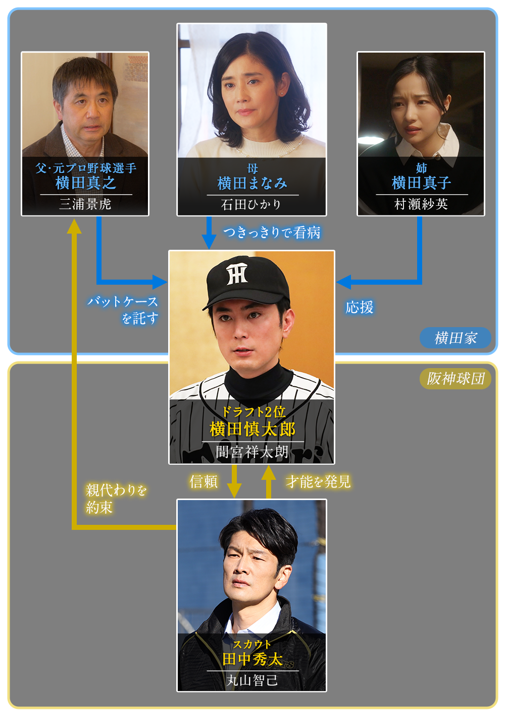 相関図