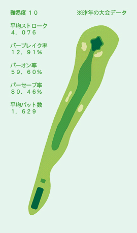 HOLE No.1