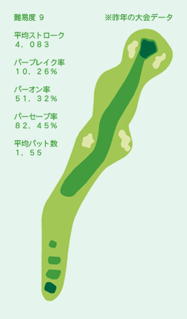 HOLE No.10