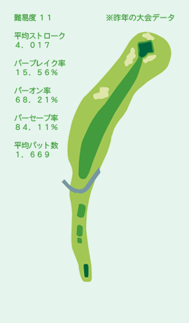 HOLE No.14