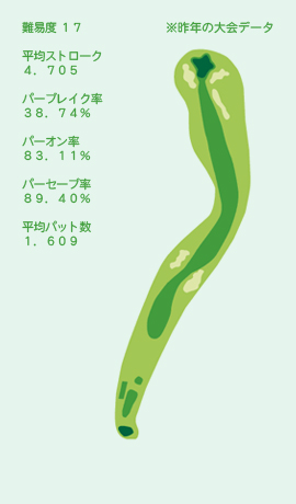 HOLE No.15