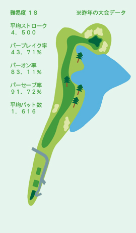 HOLE No.18