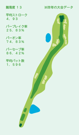 HOLE No.4