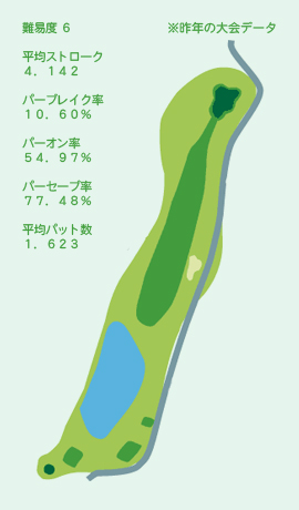 HOLE No.9
