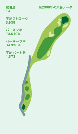 HOLE No.13