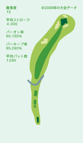 HOLE No.14