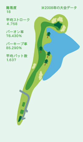 HOLE No.18