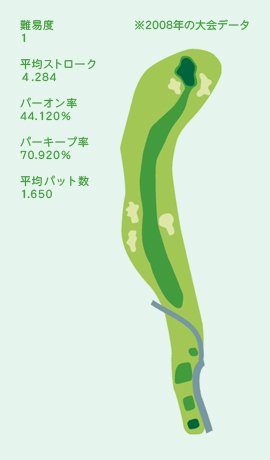 HOLE No.2