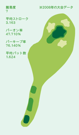 HOLE No.3