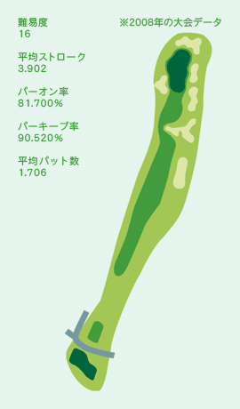 HOLE No.7