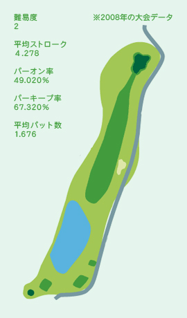 HOLE No.9