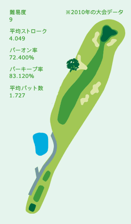 HOLE No.5