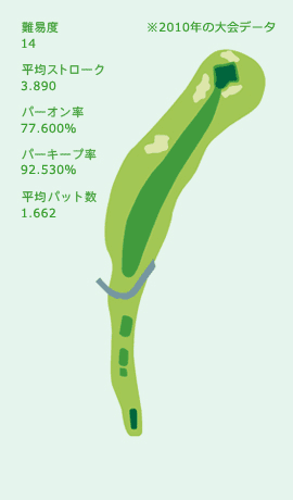 HOLE No.14