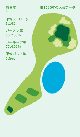 HOLE No.16