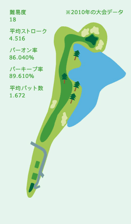 HOLE No.18