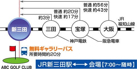 図：電車での来場経路