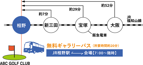 図：電車での来場経路