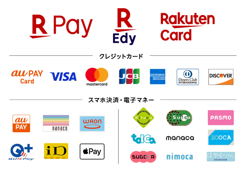 楽天Pay