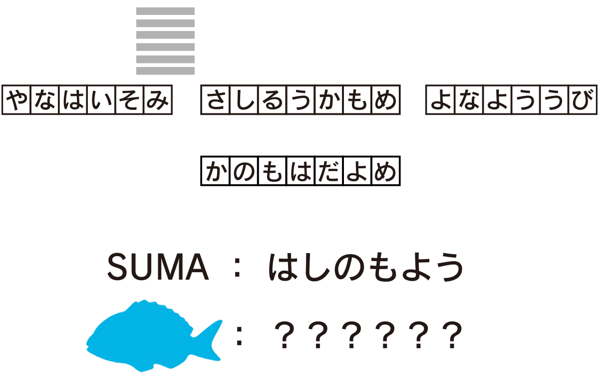 リア突　海の家プロジェクト 脱出ゲーム答え