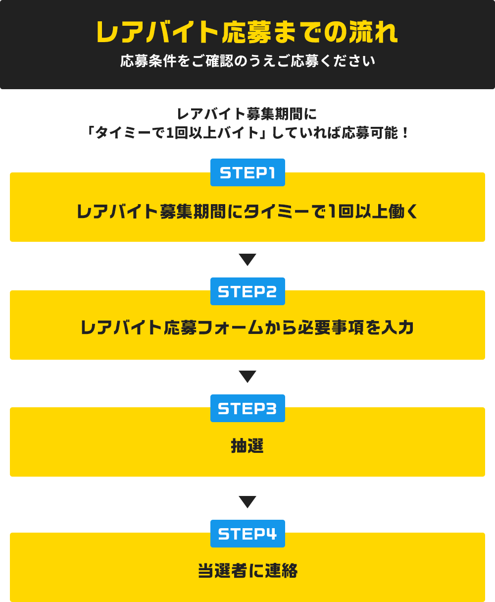 レアバイト応募までの流れ