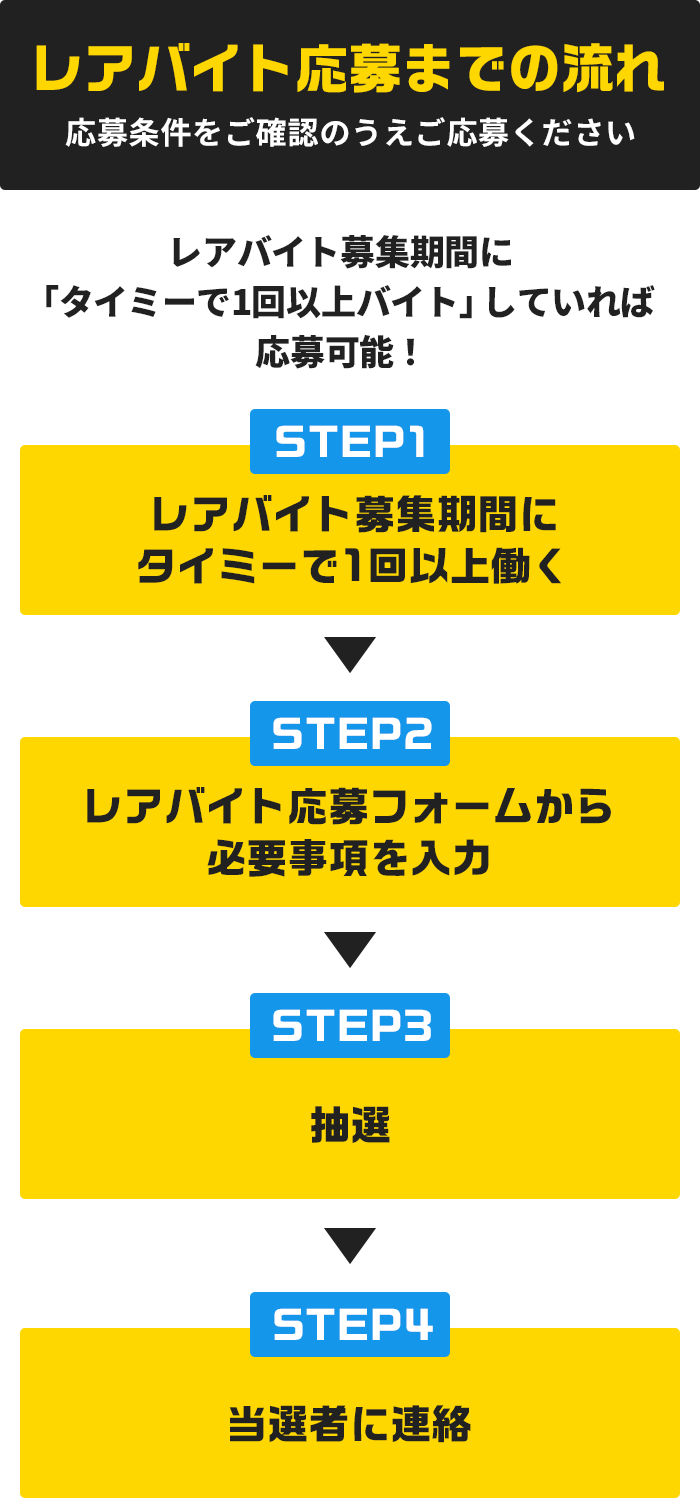 レアバイト応募までの流れ