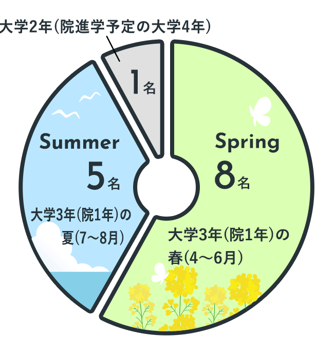 Q1：グラフ