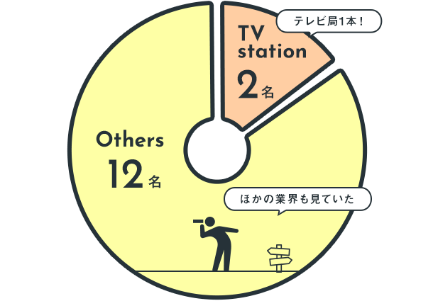 Q2：グラフ1