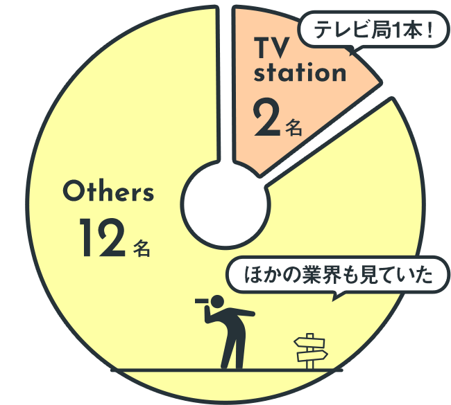 Q2：グラフ1