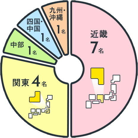 Q4：グラフ