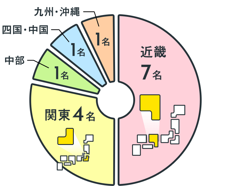 Q4：グラフ
