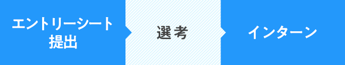 応募フロー