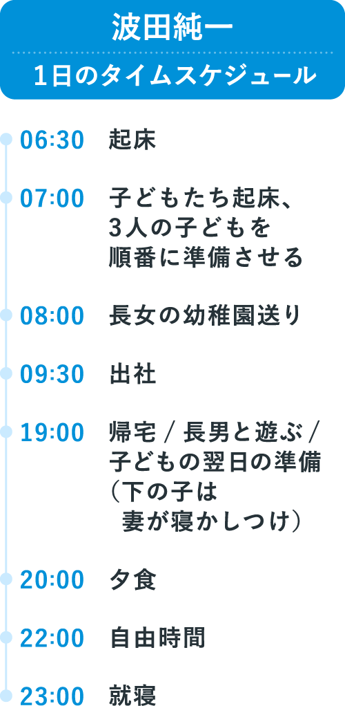 波田 純一のスケージュール